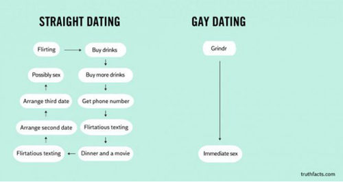 gay online dating reddit