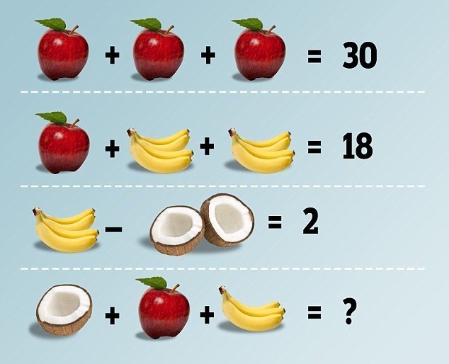 math brain teaser People Are Finding It Hard to Agree on a Solution to This Fruit Based Brain Teaser