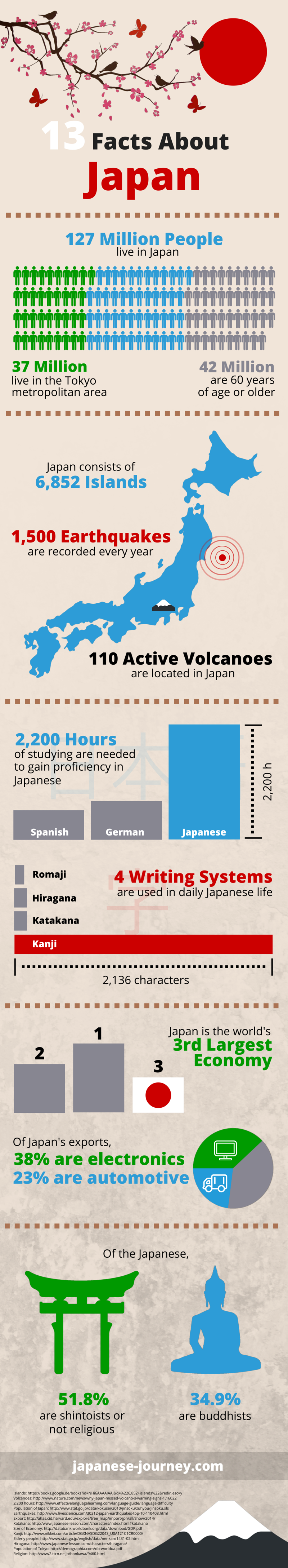 13-facts-about-japan-randomoverload