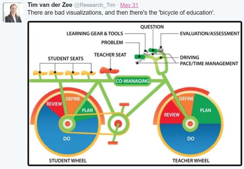 twitter,FAIL,charts,education